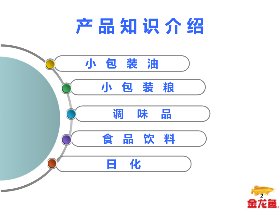 产品知识及促销员话术-张宁PPT课件.ppt_第2页