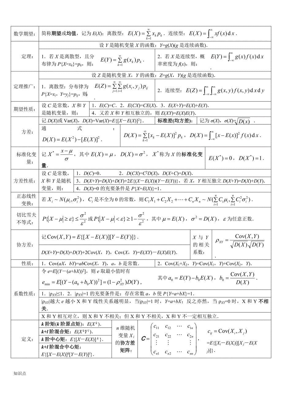 考研数学《概率论与数理统计》的复习知识点.doc_第5页