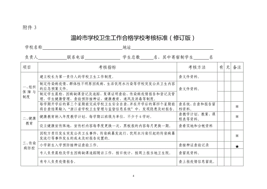 学校卫生工作考核实施方案_第4页