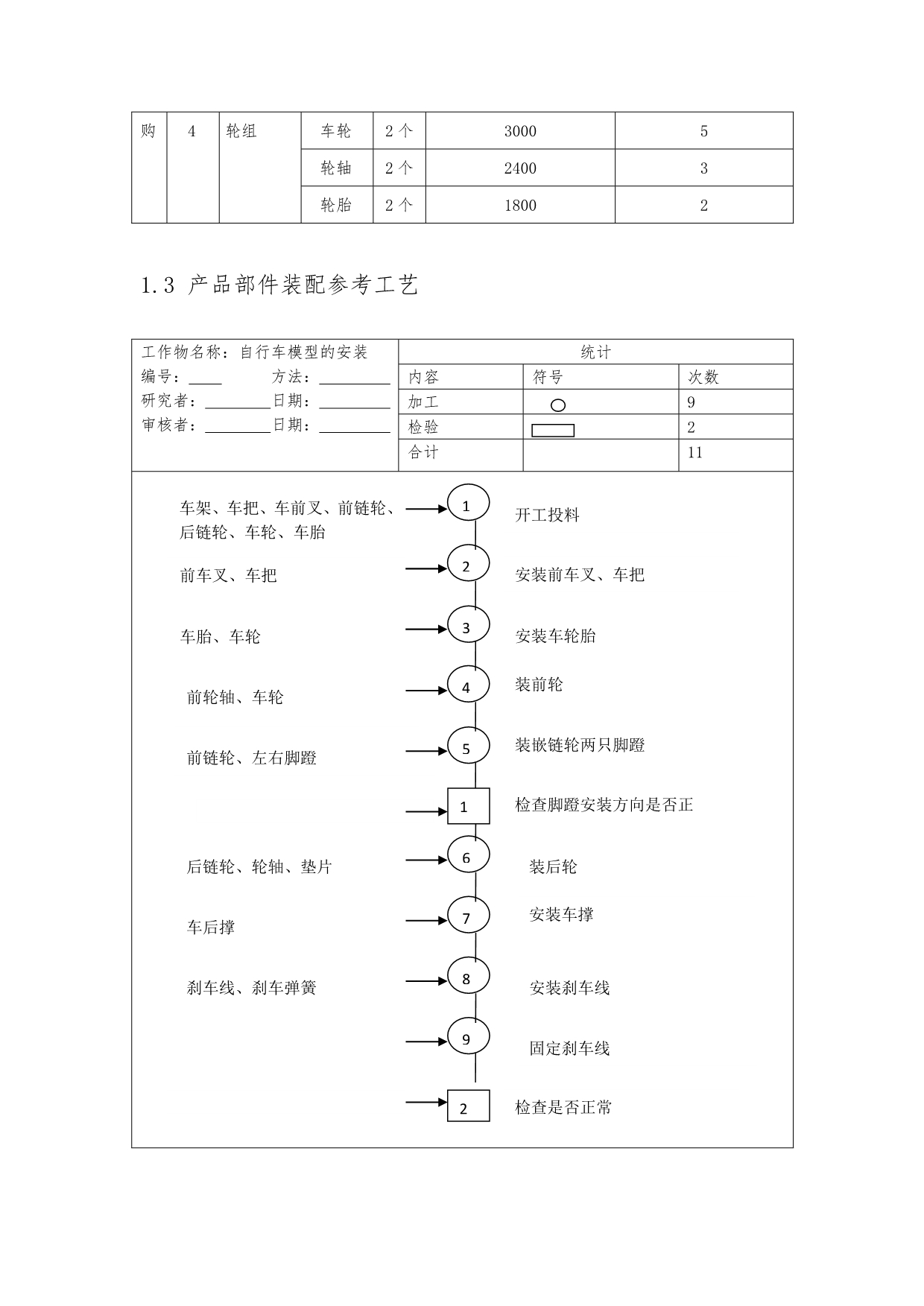 捷安特山地车生产计划制定与装配线改善_第5页