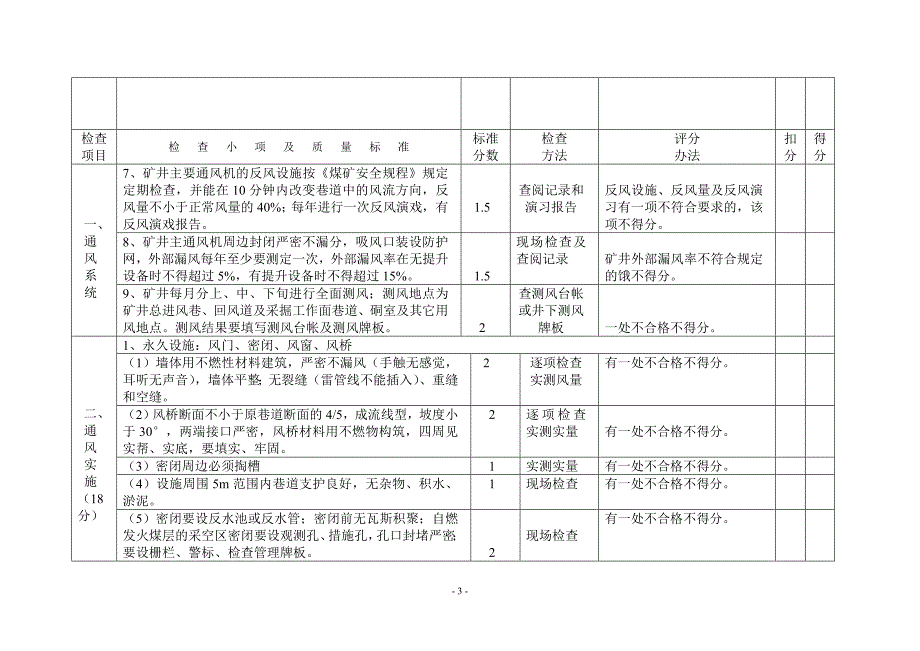 （冶金行业）山西省煤矿通风专业质量检查评级记录_第4页