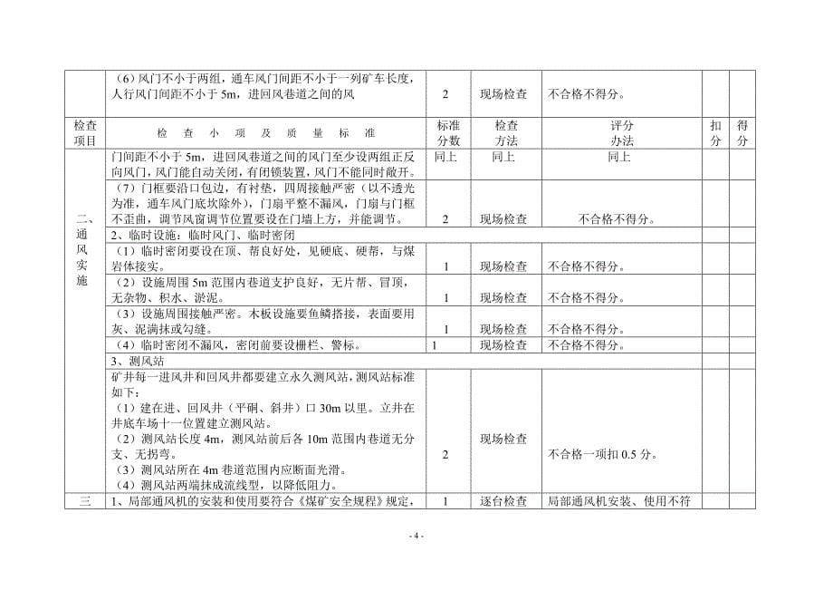 （冶金行业）山西省煤矿通风专业质量检查评级记录_第5页