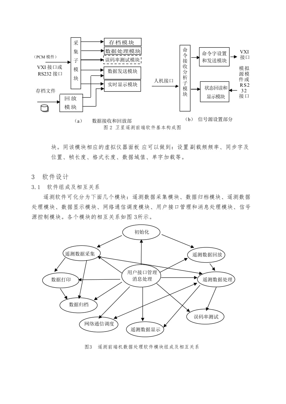 基于VXI接口的通用遥测前端虚拟仪器设计_第3页