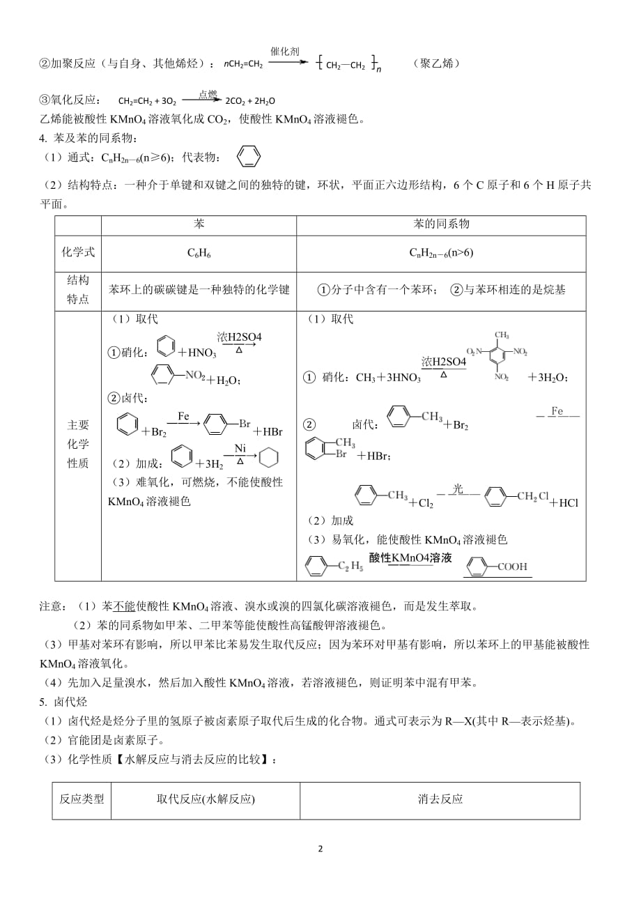 高中有机化学的复习知识点.doc_第2页