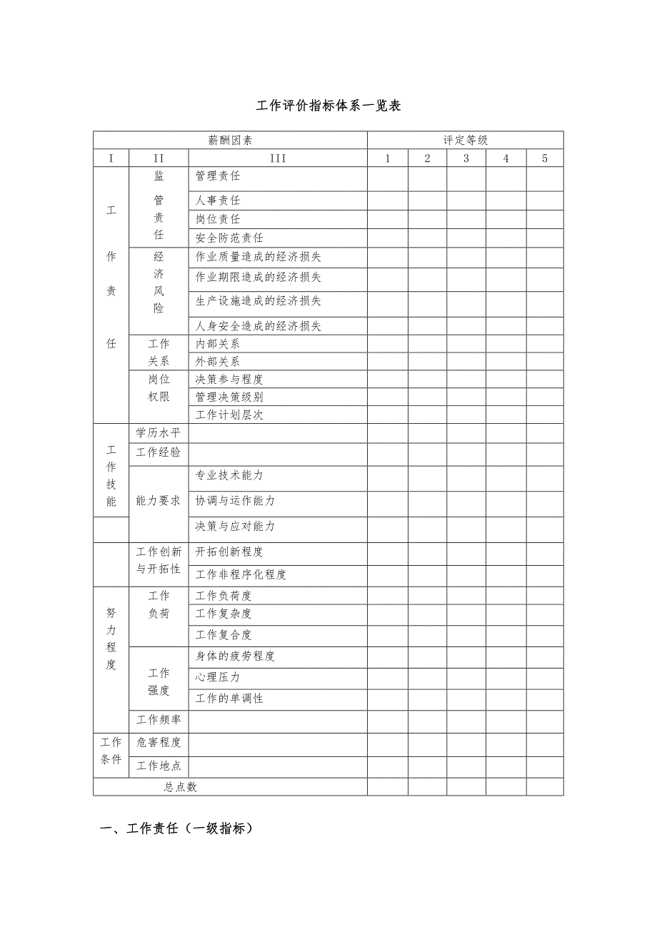 岗位评价指标体系_指导手册范本_第2页