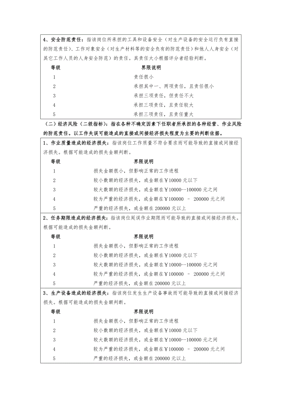 岗位评价指标体系_指导手册范本_第4页