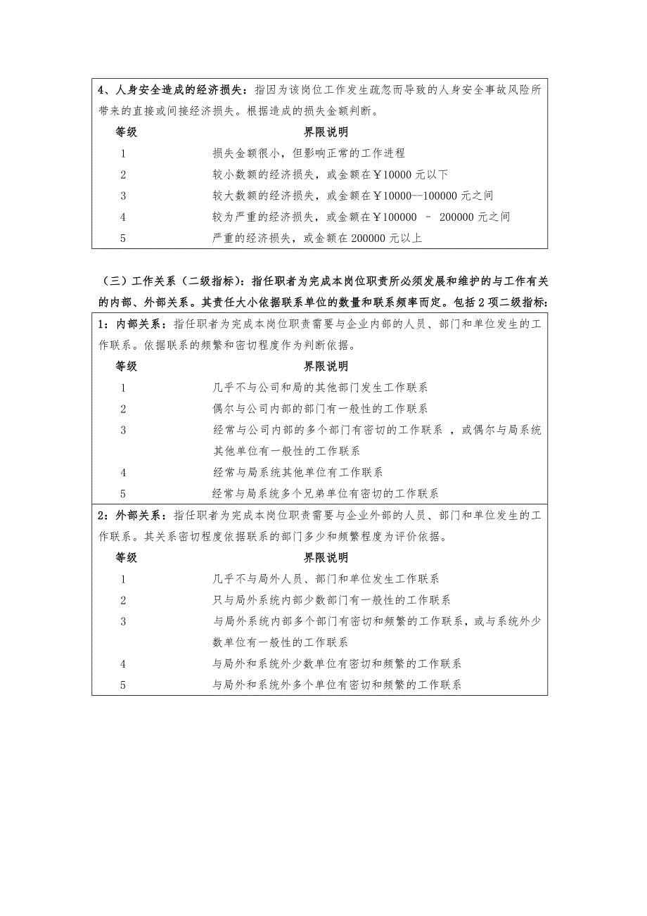 岗位评价指标体系_指导手册范本_第5页