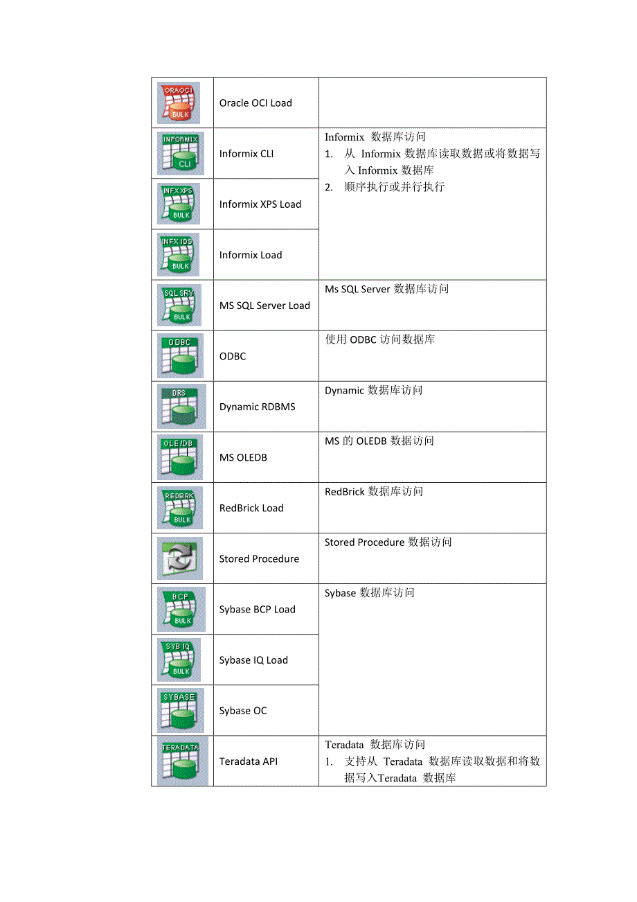 DataStage V7.5 学习总结_第4页