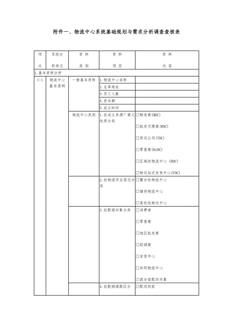 上海方策东太战略项目—part008_第1页