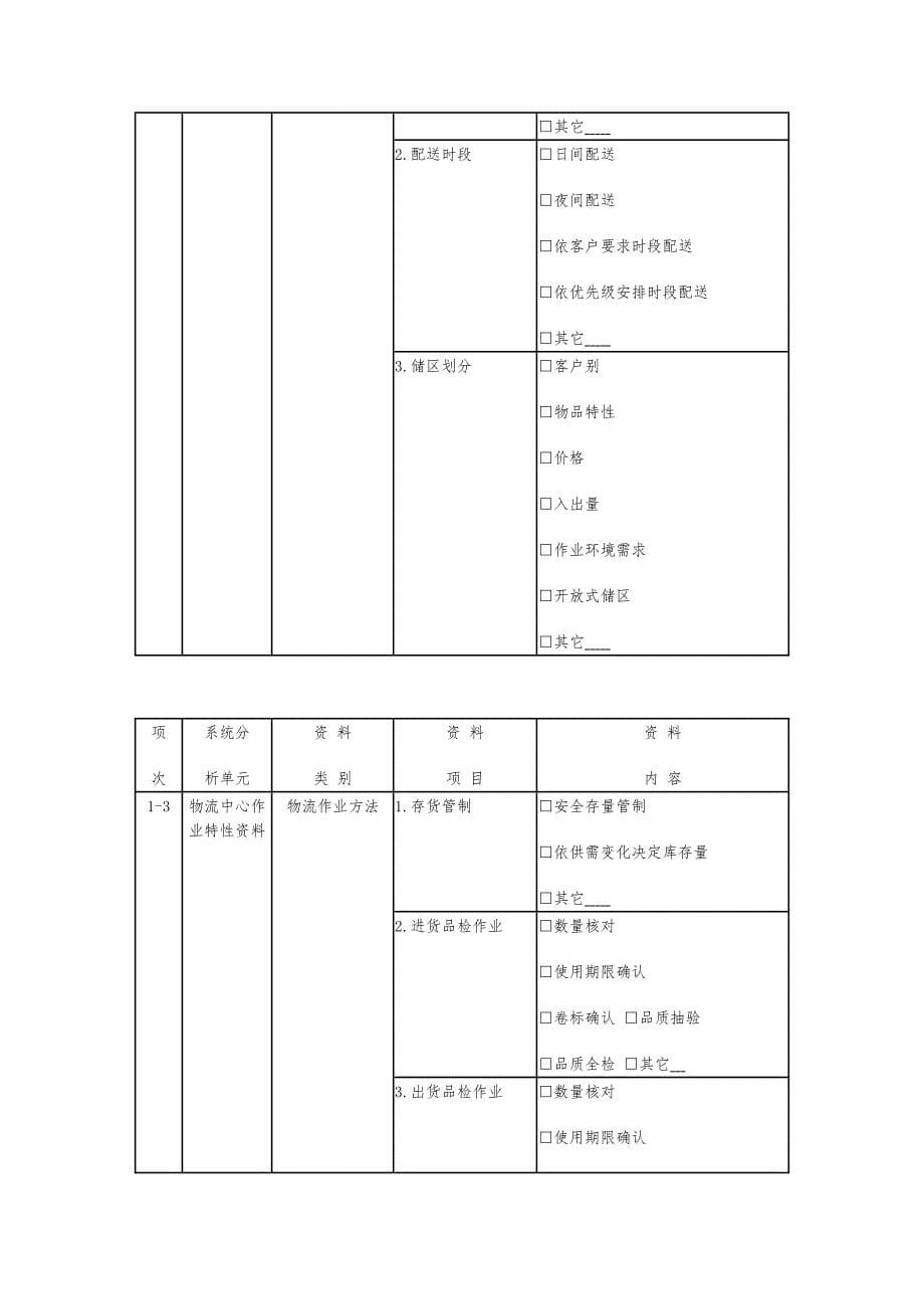 上海方策东太战略项目—part008_第5页