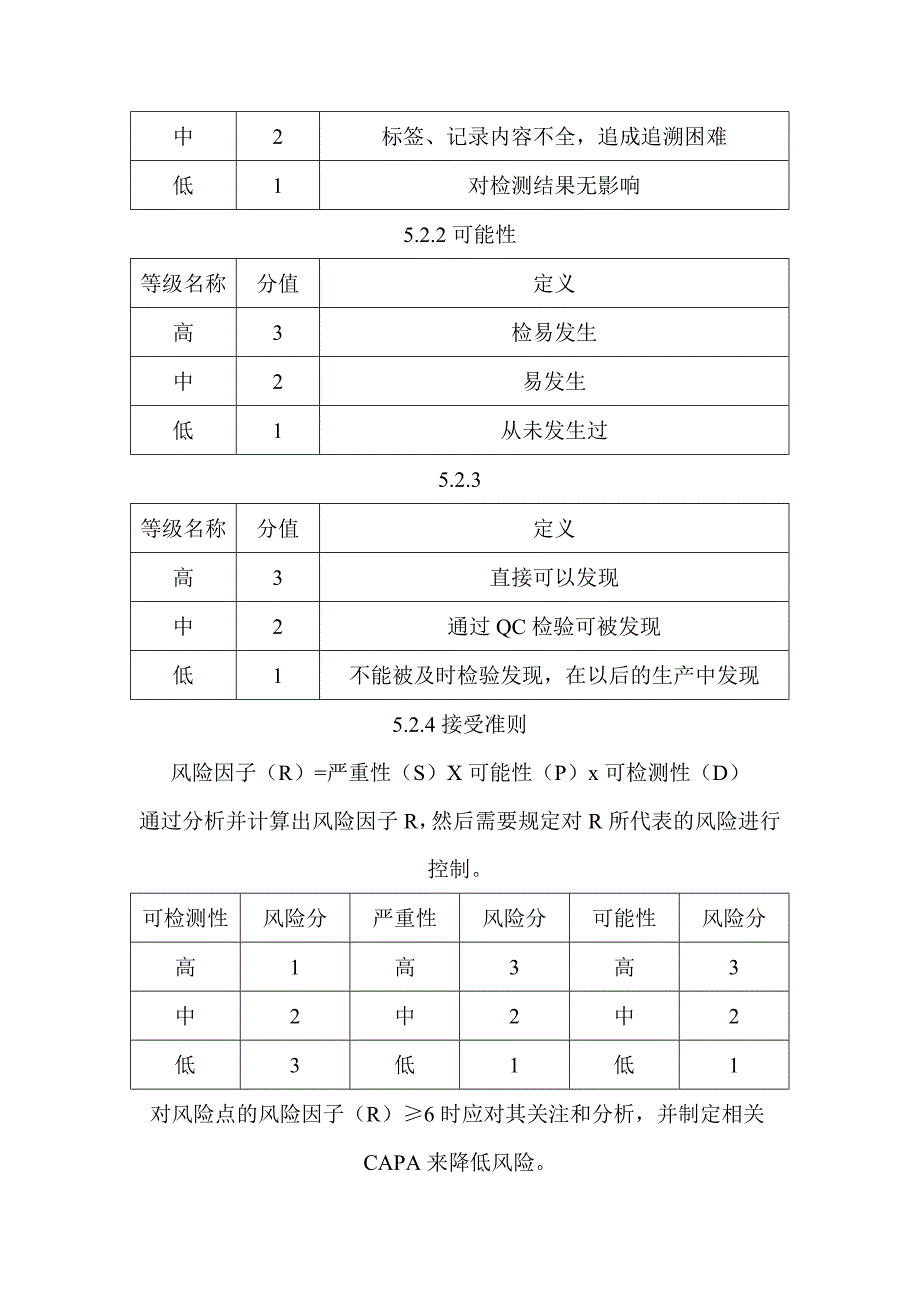 取样过程风险评估计划_第3页