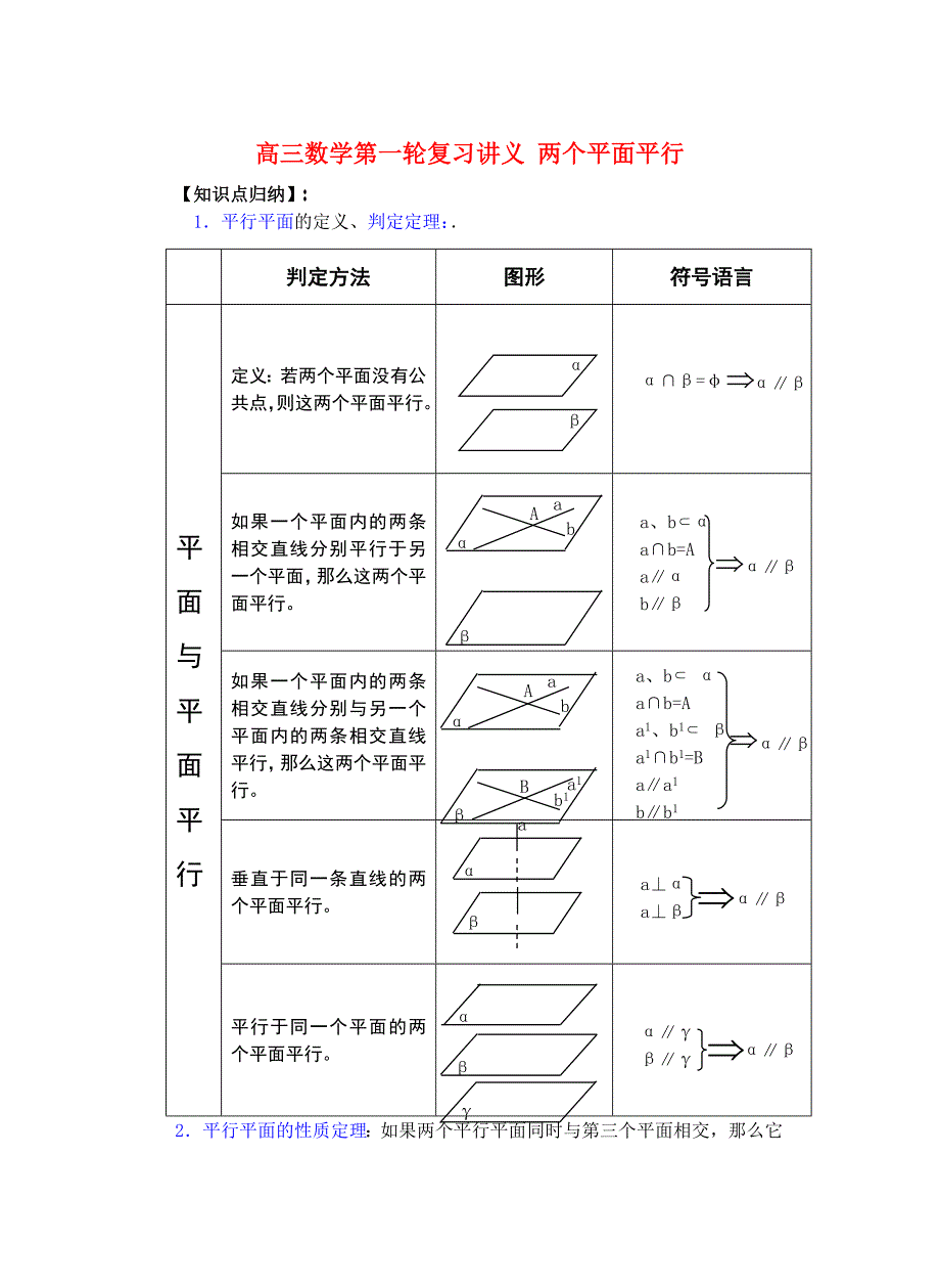 高三数学第一轮复习讲义两个平面平行.doc_第1页