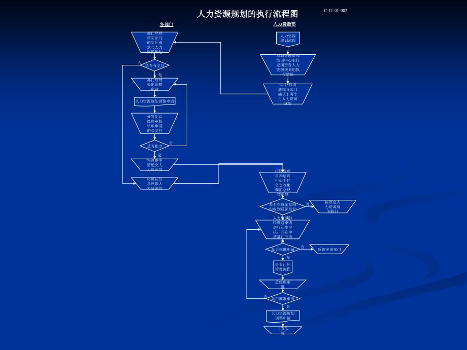 集团管理流程图_第3页