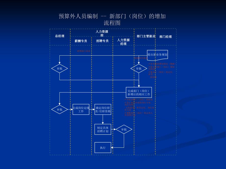 集团管理流程图_第4页