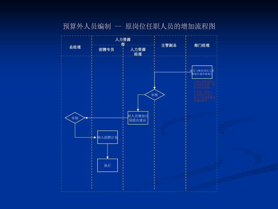 集团管理流程图_第5页