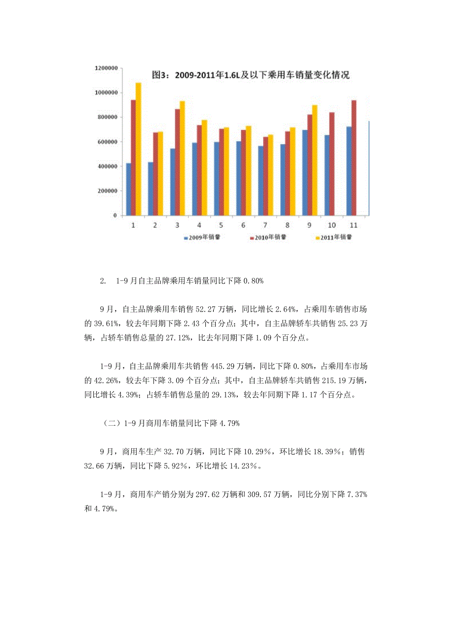 （汽车行业）汽车行业数据快递_第4页