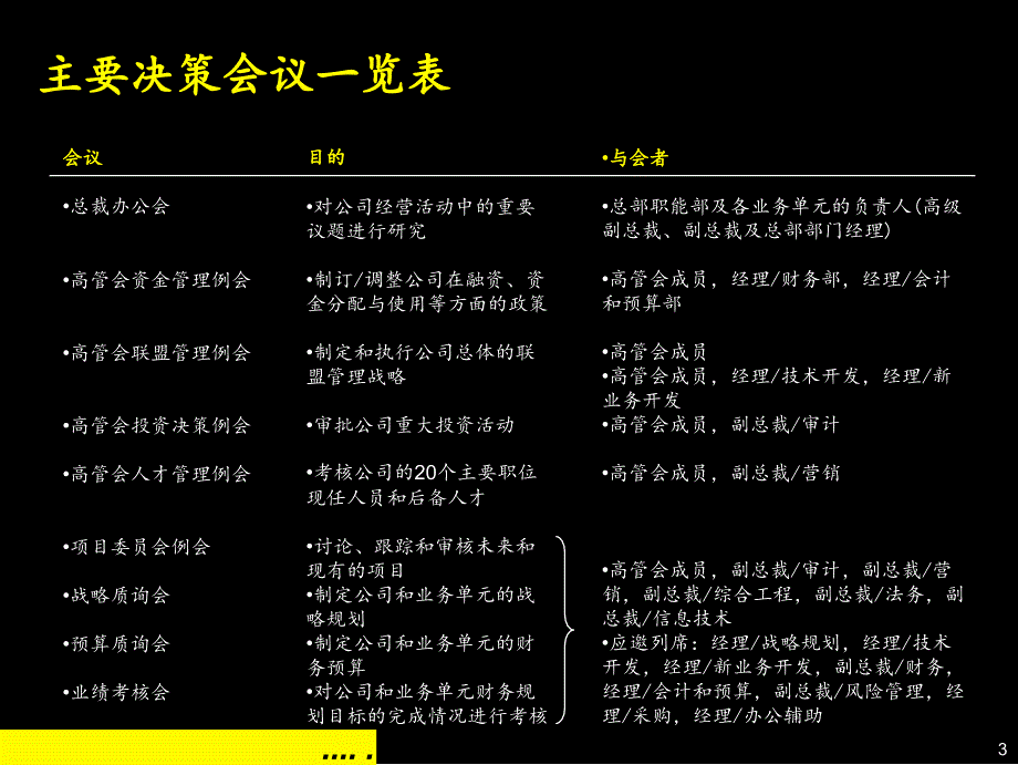 某集团高层管理者职责及流程_第4页