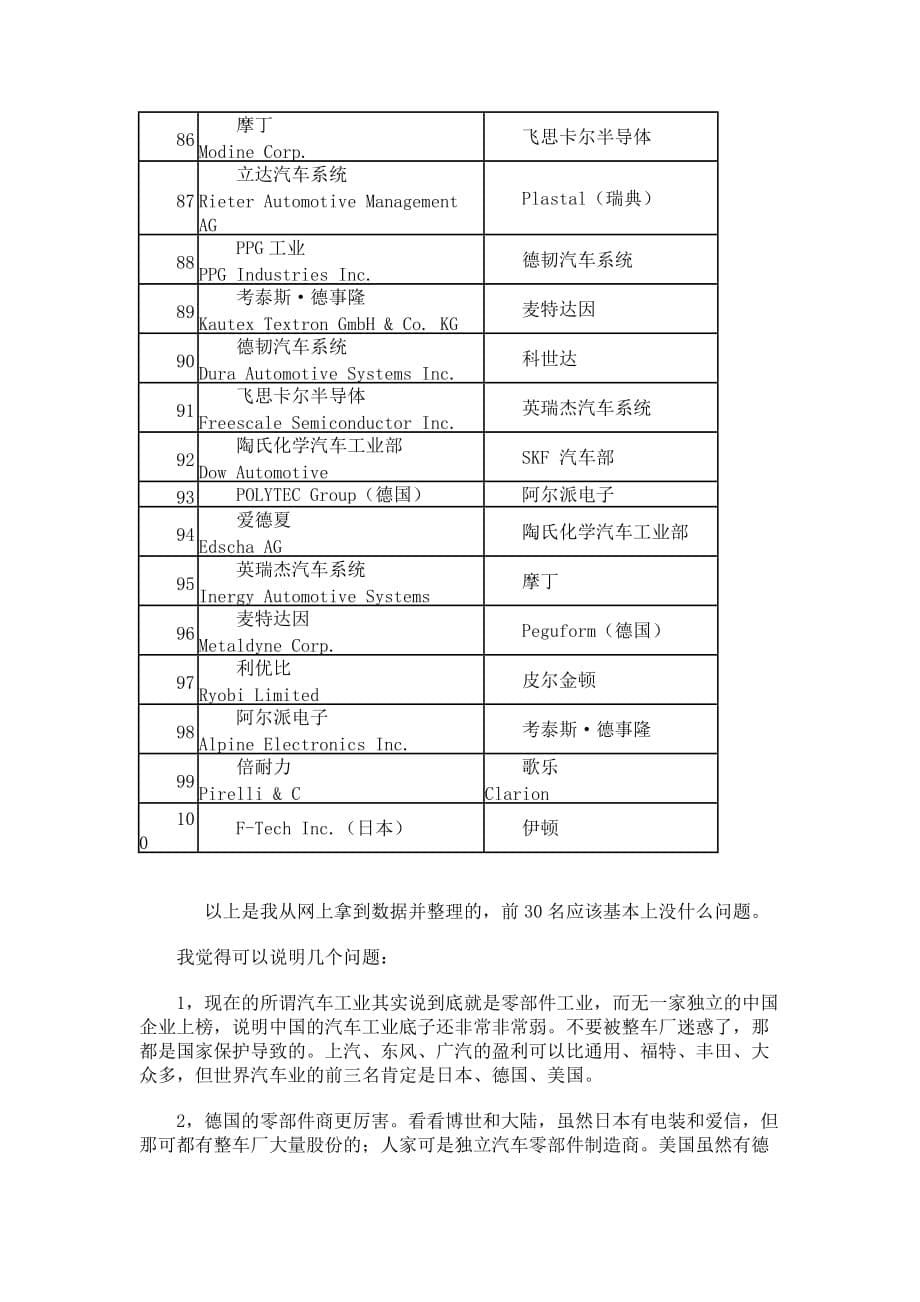 （汽车行业）全球汽车零部件配套供应商百强_第5页