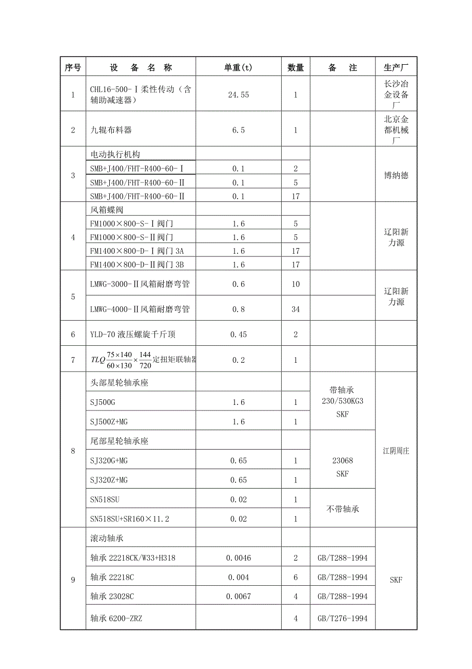 （冶金行业）首钢矿业烧结机技术协议YY_第4页