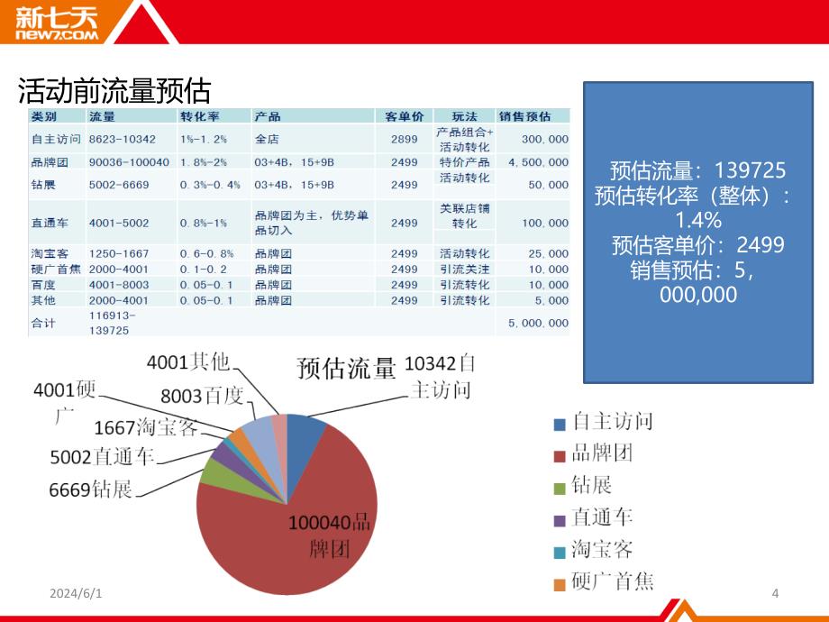 华帝店铺总结暨下半年规划(华帝版)PPT课件.ppt_第4页