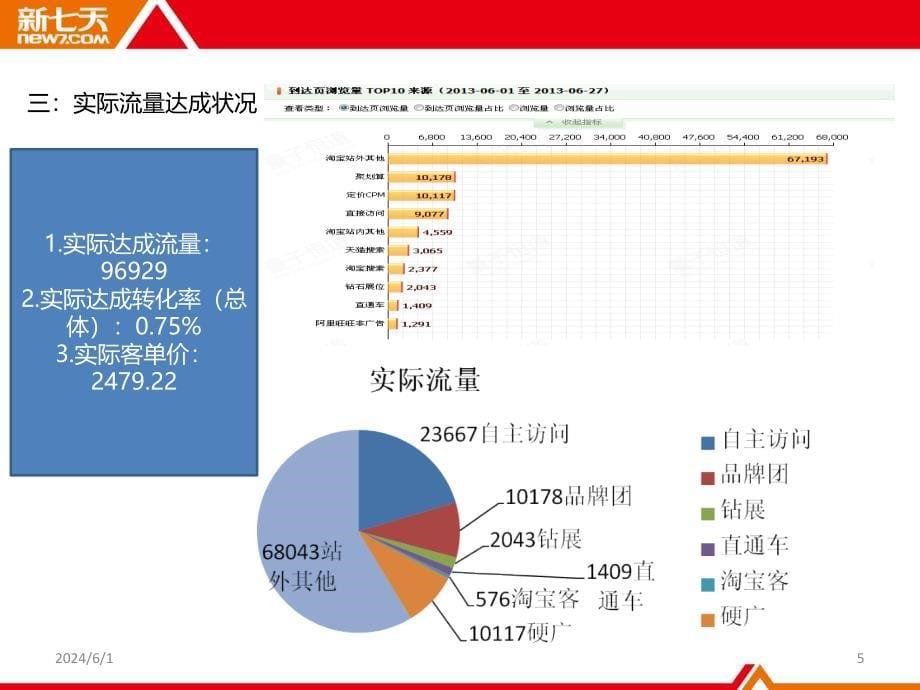 华帝店铺总结暨下半年规划(华帝版)PPT课件.ppt_第5页