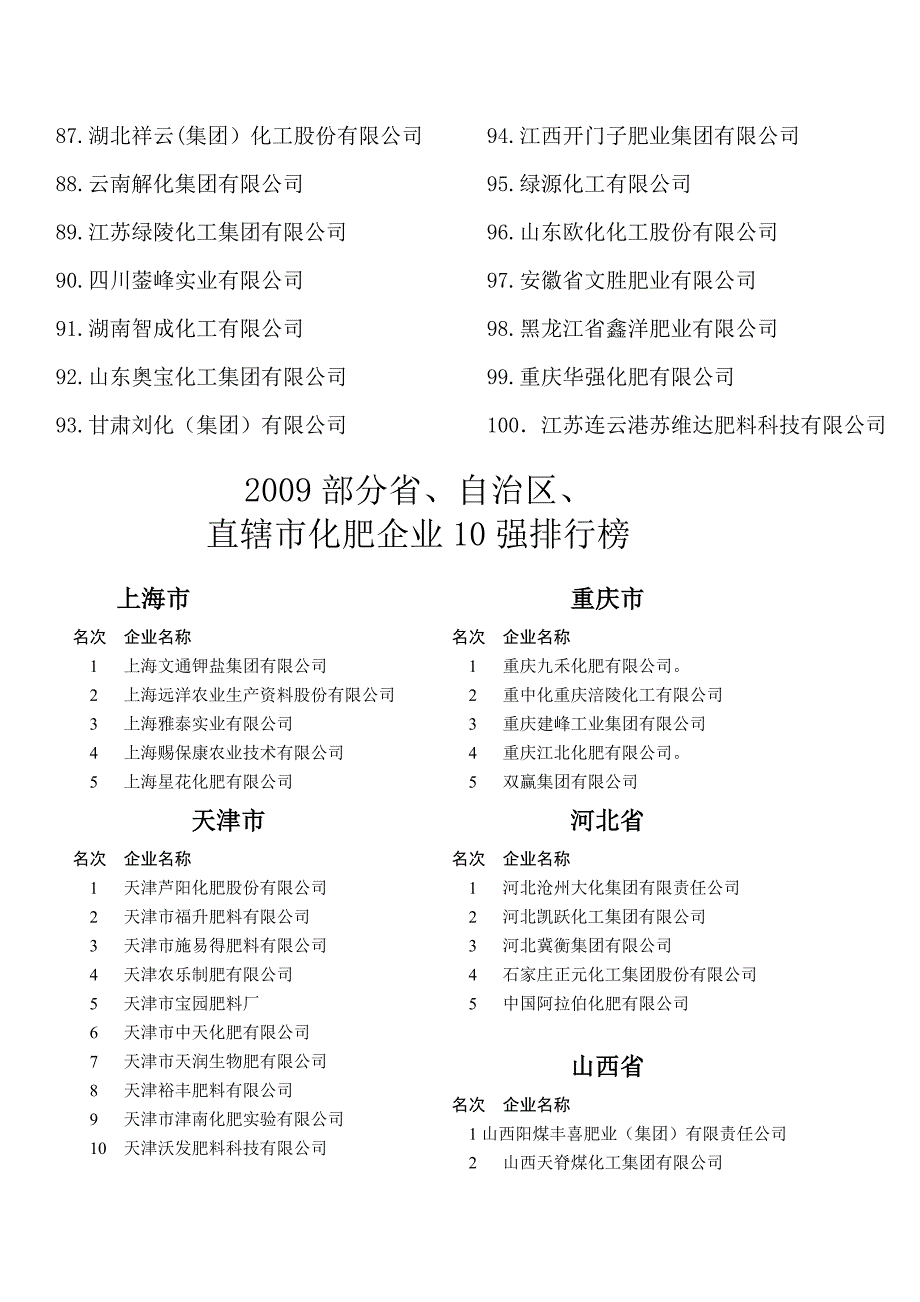 （能源化工行业）中国化工企业管理协会_第4页