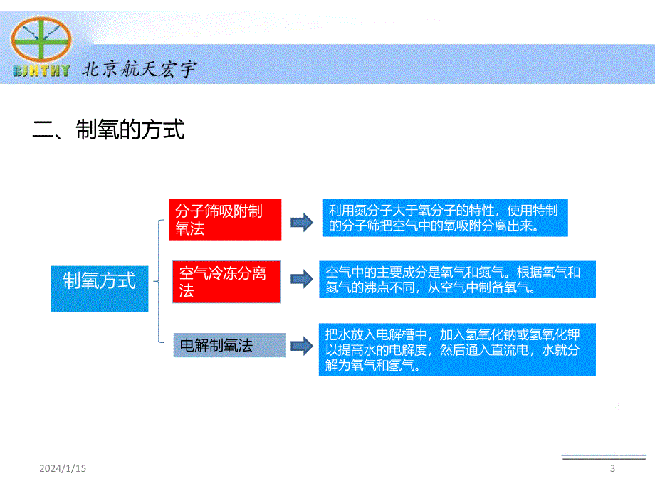 分子筛制氧机PPT课件.ppt_第3页