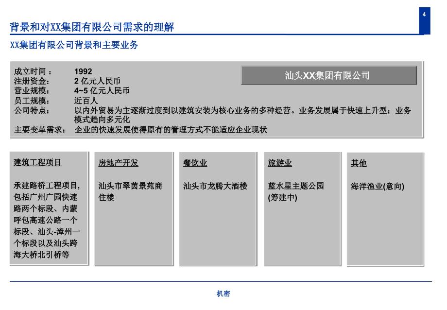 集团有限公司管理咨询项目项目建议书_第4页