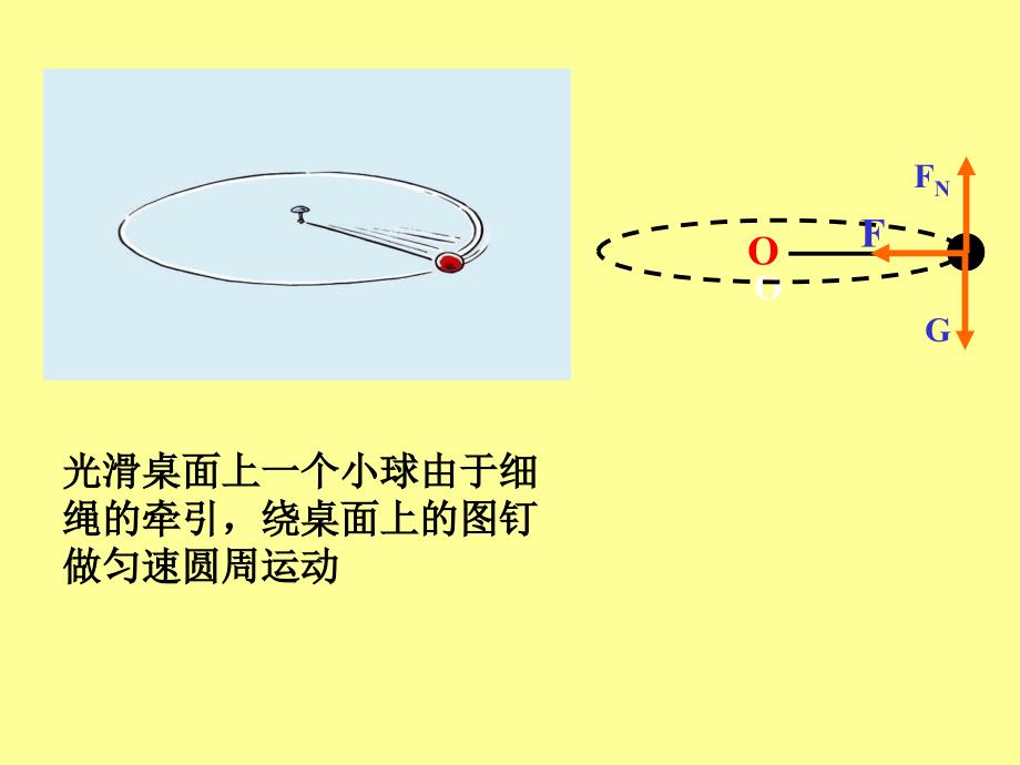 向心加速度(省级公开课)_第3页