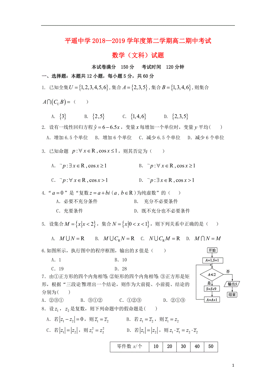 山西高二数学期中文.doc_第1页