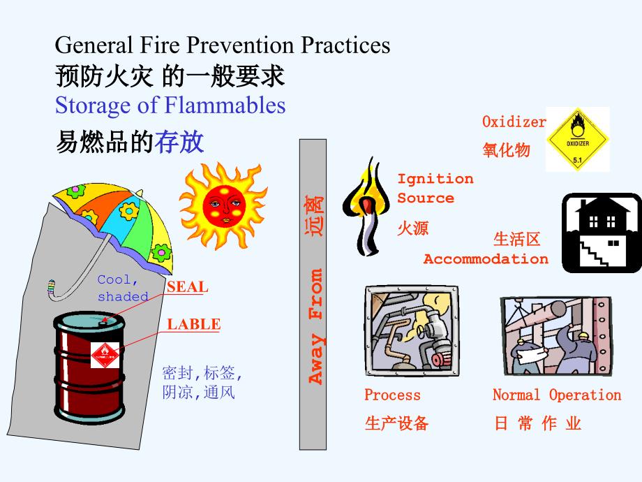 CACT消防知识特项培训(38页)_第4页