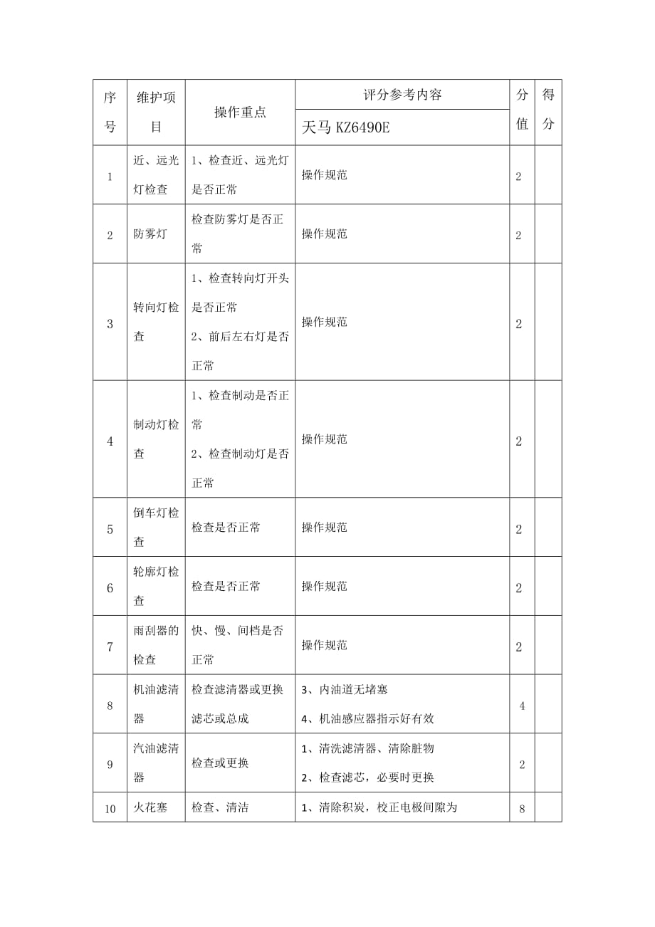 （汽车行业）汽车运用与维修专业学生技能竞赛实施方案_第4页