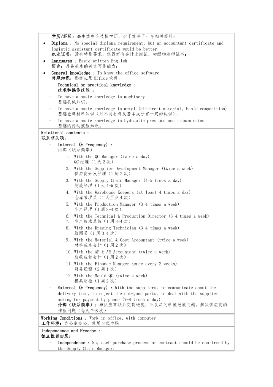 原材料采购专员岗位说明书_第4页