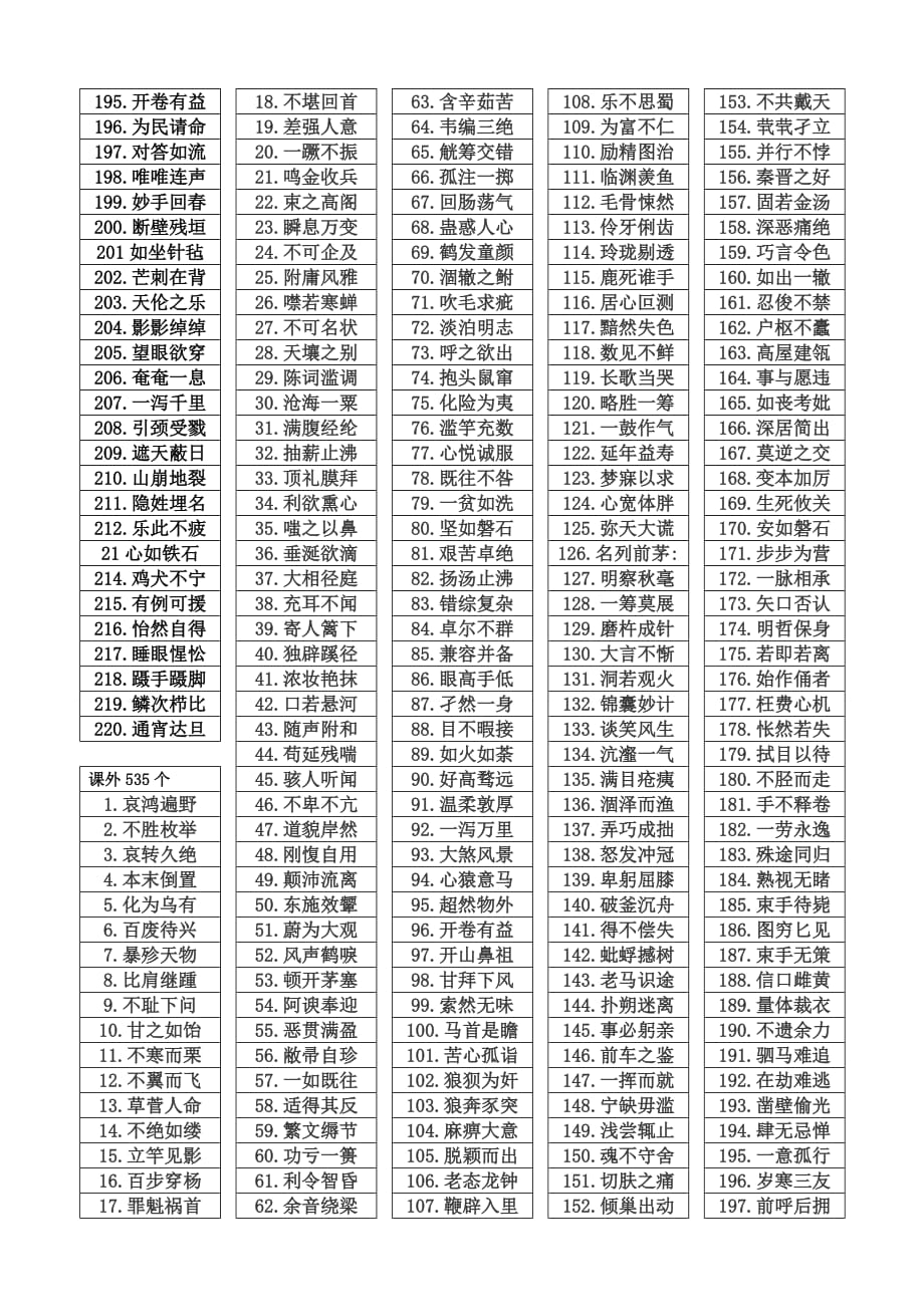 [最新]人教版初中语文课本成语汇编哈哈哈哈哈.doc_第2页