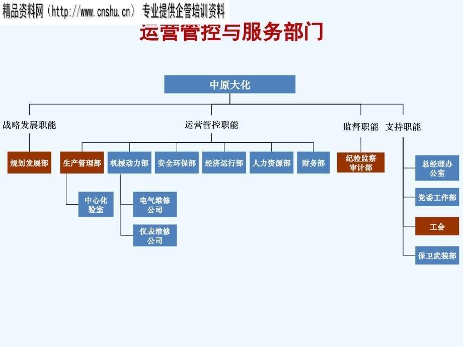 中层干部双向选择聘用的目的与意义(61页)_第5页