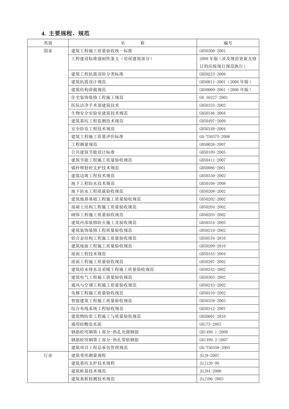 医院内科医技楼施工组织设计.doc_第3页