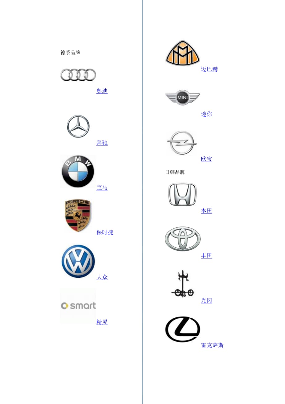 （汽车行业）世界著名汽车品牌大全_第1页
