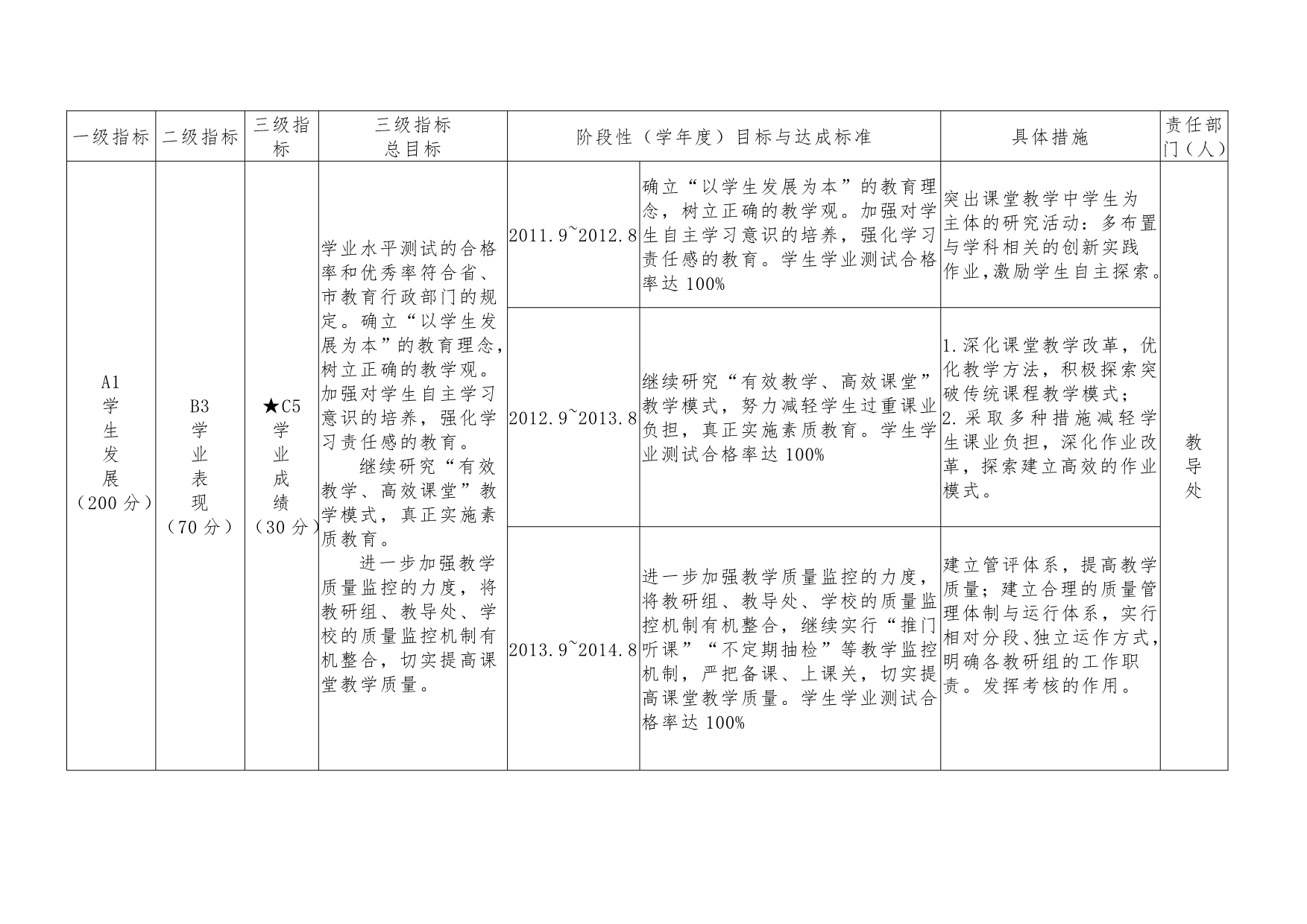 发展规划年度分解表_第5页