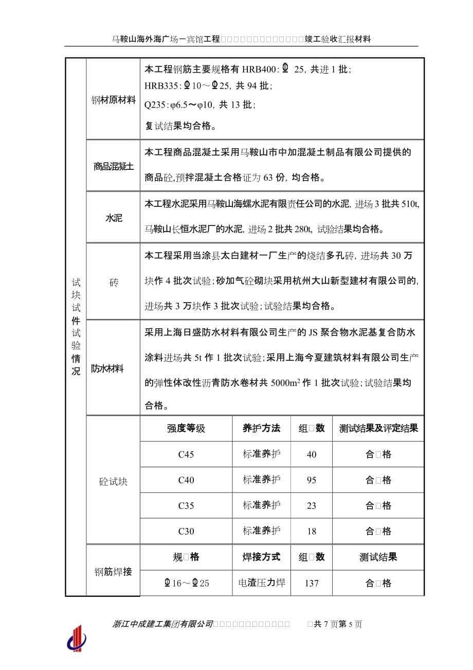 （酒店管理）马鞍山海外海广场宾馆竣工验收汇报材料_第5页