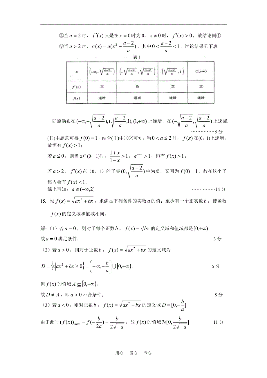 高三数学函数与不等式经典例题人教.doc_第4页