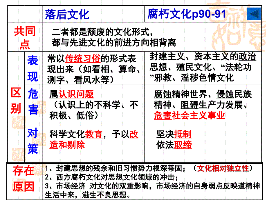 2015高考一轮复习文化生活第四单元.ppt_第4页