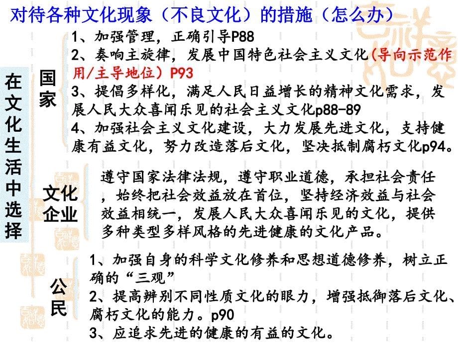 2015高考一轮复习文化生活第四单元.ppt_第5页