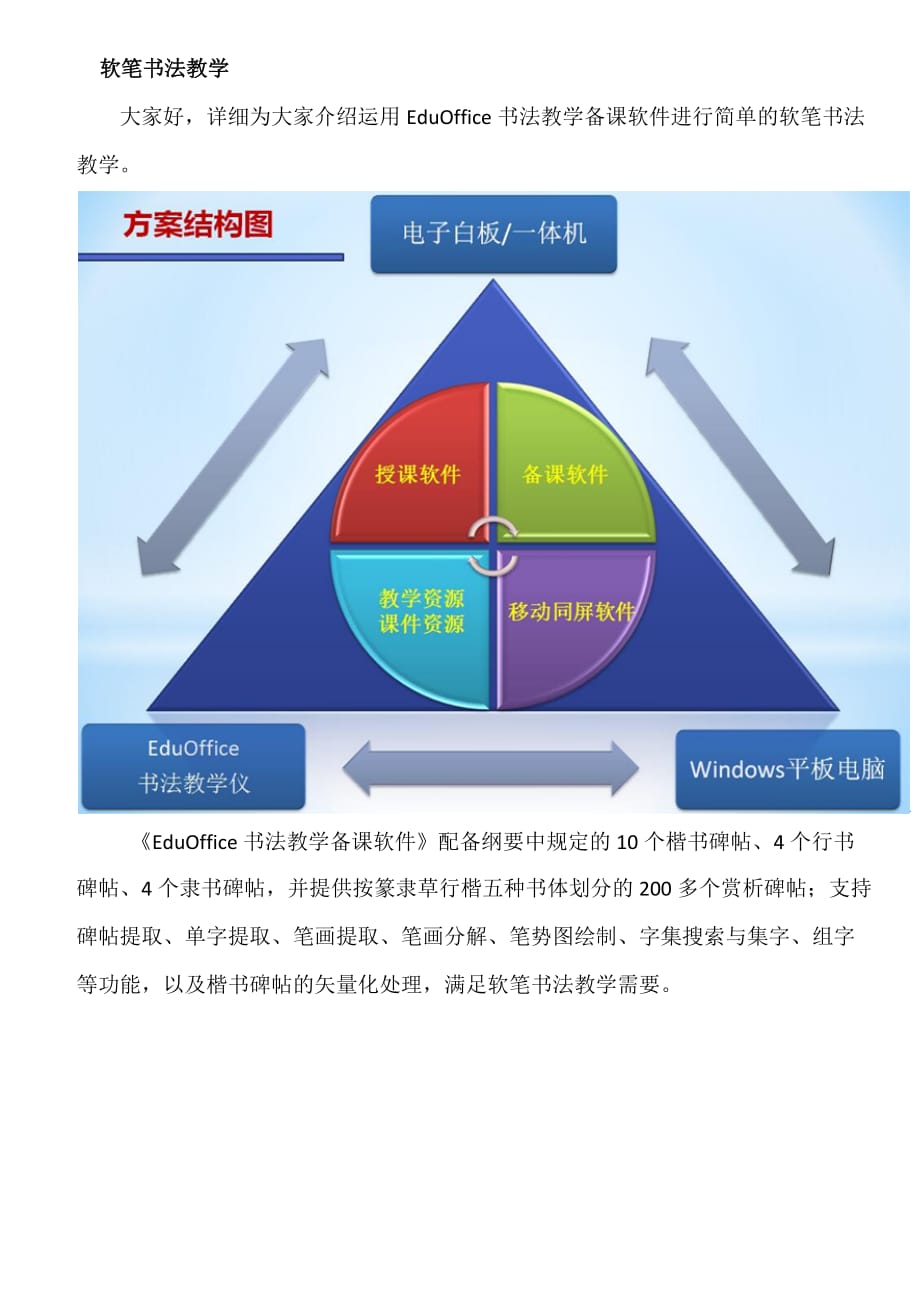 数字化书法教室：EduOffice数字化书法备课软件的软笔书法课件_第1页