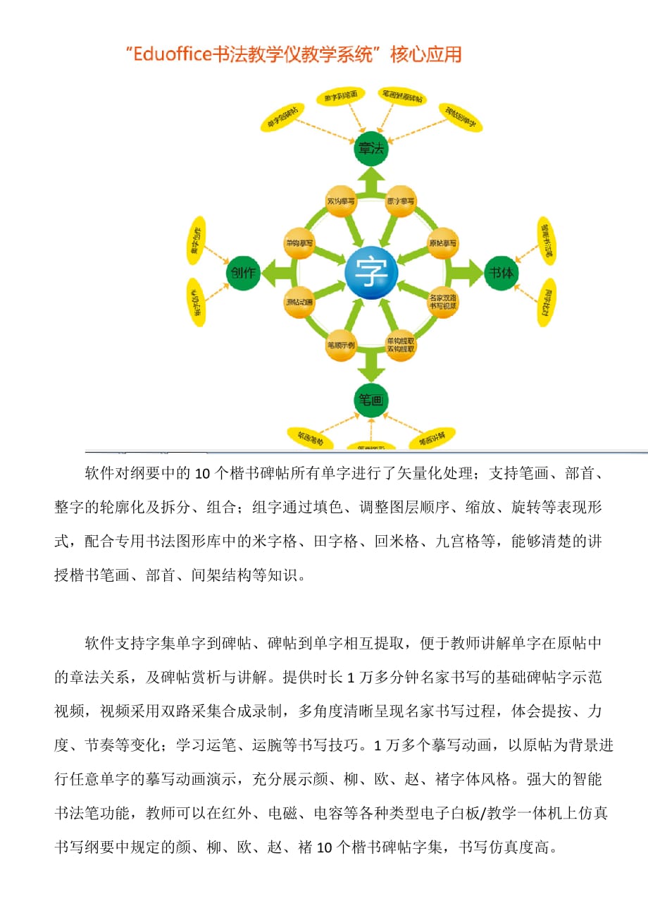 数字化书法教室：EduOffice数字化书法备课软件的软笔书法课件_第3页