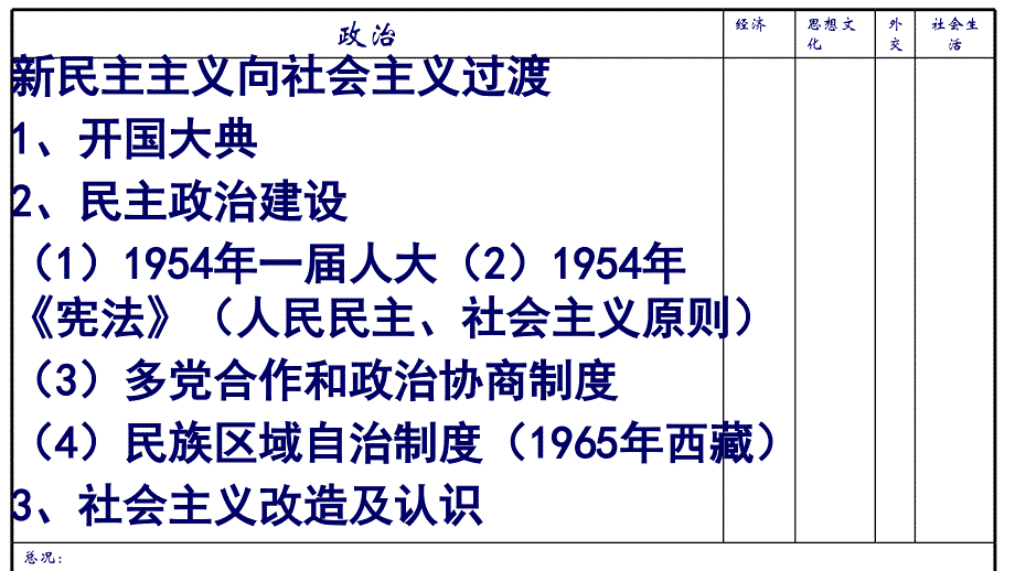 中国现代史二轮复习_第4页