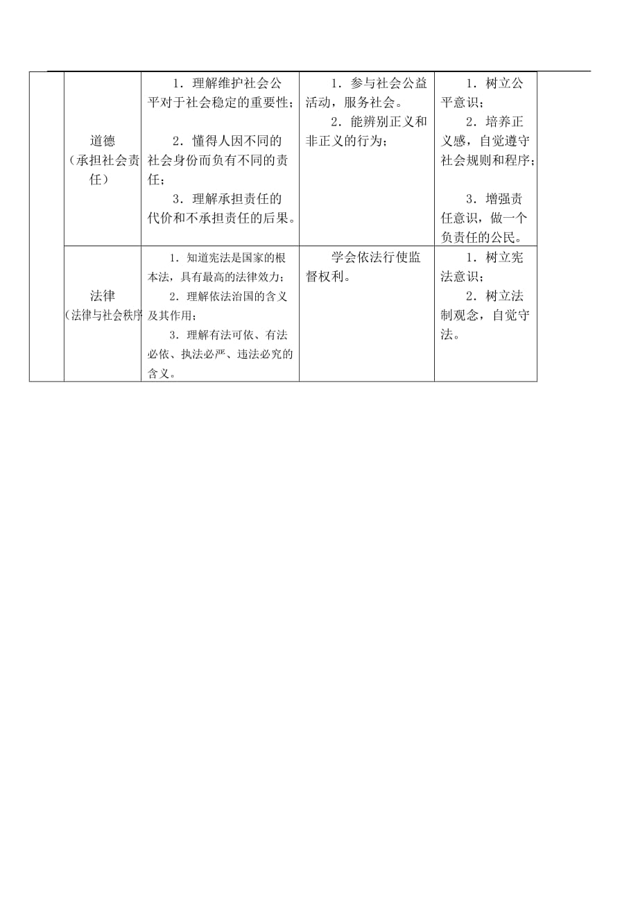 一、命题依据_第4页