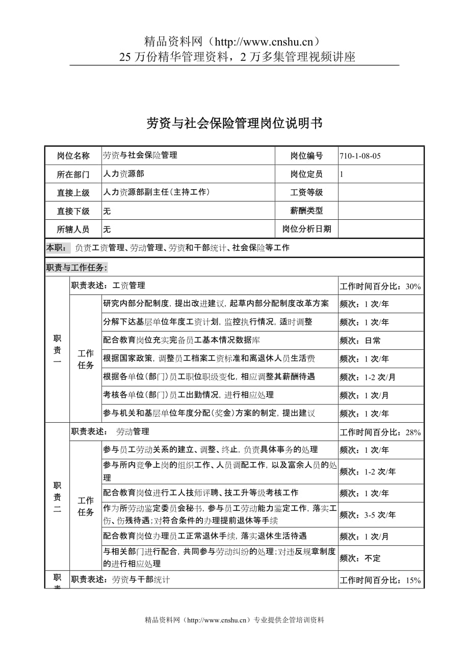 （金融保险）中船重工研究所劳资与社会保险管理岗位说明书_第1页