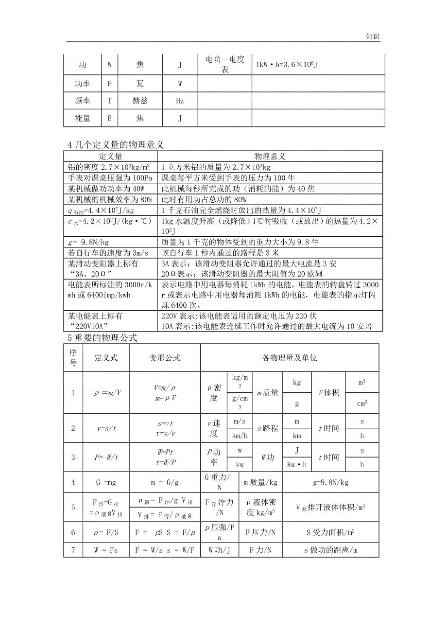 初中物理复习知识点分类汇编大全.doc_第3页