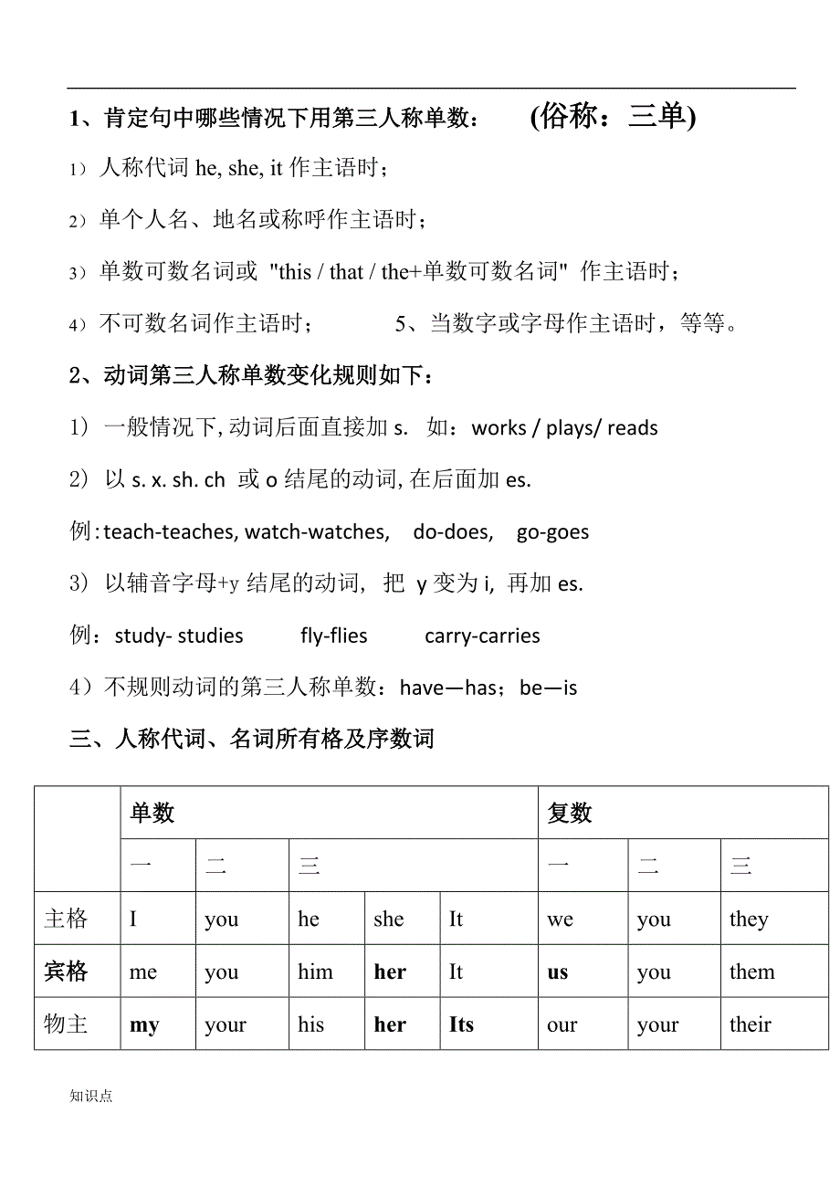 译林版五年级上册英语语法的复习知识点.doc_第2页