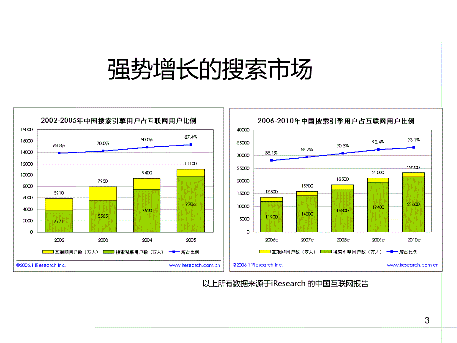 关键词挖掘策略--滕鸿雁老师-电子商务运营专家PPT课件.ppt_第3页